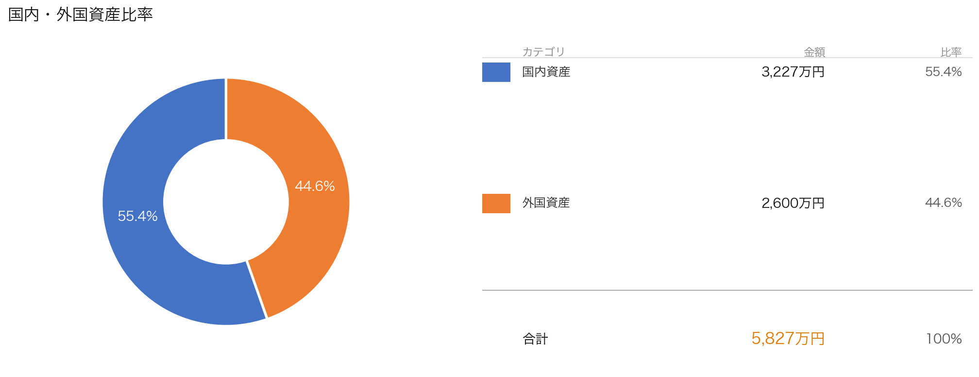 国内外比率グラフ