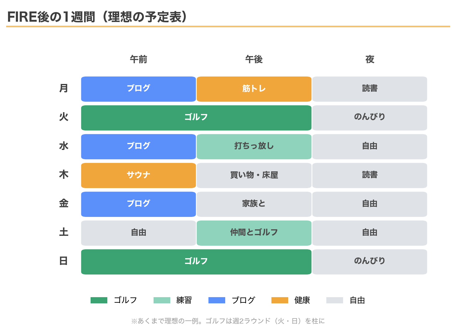 FIRE後の1週間の予定表(ゴルフ週2+ブログ+健康づくり+自由時間)