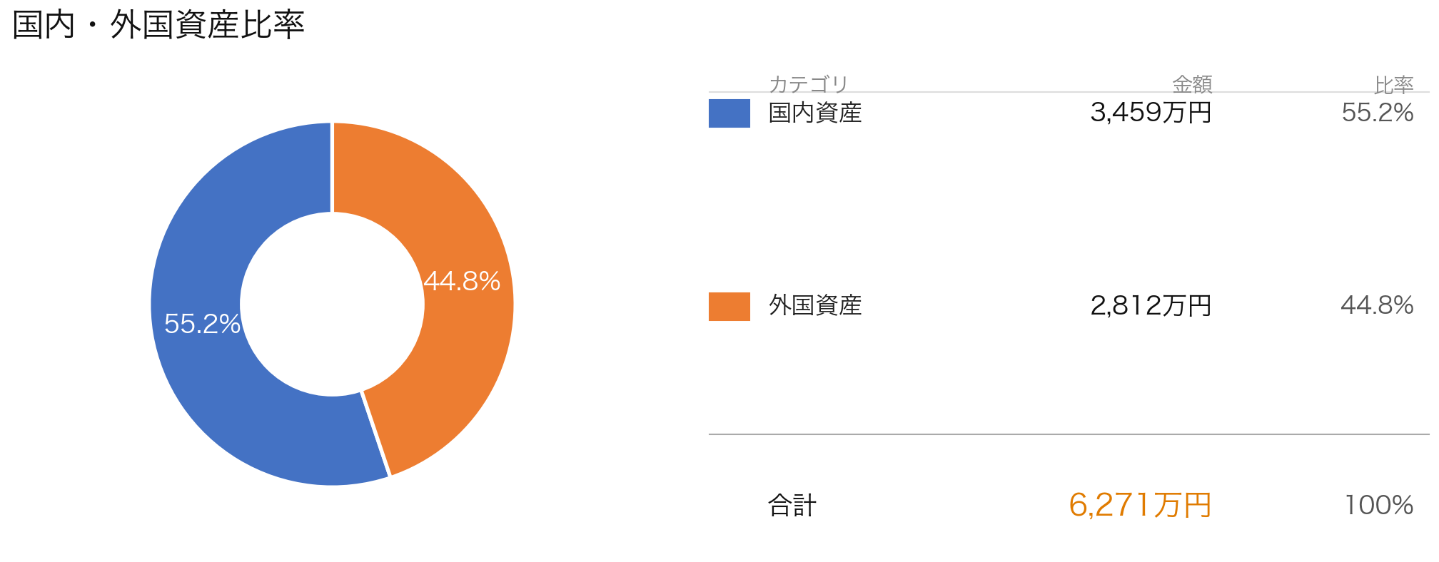 国内外比率グラフ