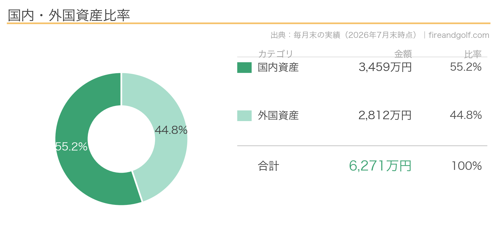 国内外比率グラフ