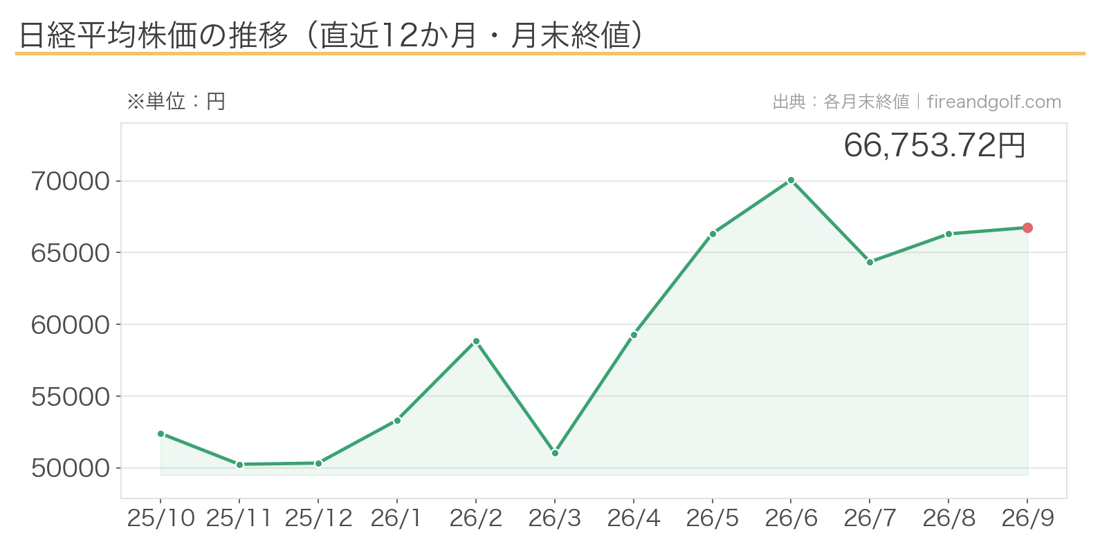 日経平均株価の推移チャート